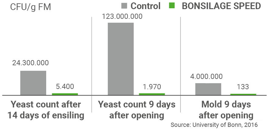 NEWS Graph3 SPEED Drought EN IN